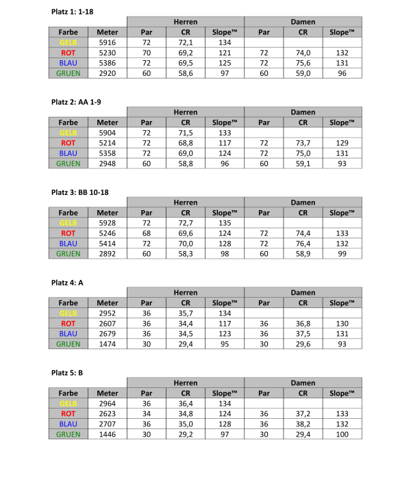 Course-Rating GC Eifel 2026